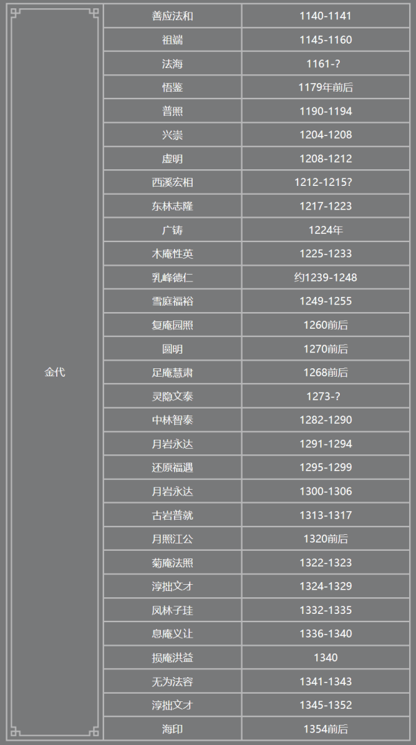 少林寺新住持印乐法师已到少林寺，历代住持都有哪些人？