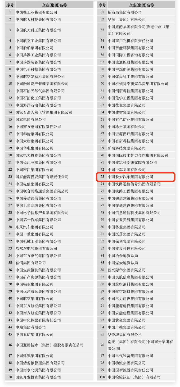 央企名录更新中国长安汽车集团入列，60岁朱华荣出任董事长