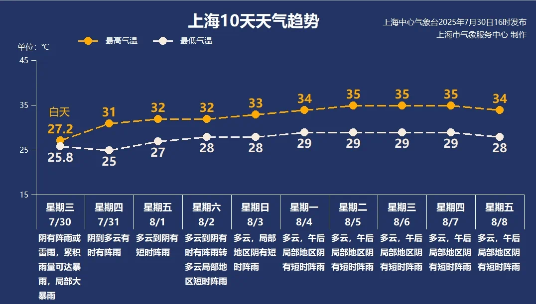 台风登陆不等于消散！今夜仍有大到暴雨，明天早高峰还受影响吗？