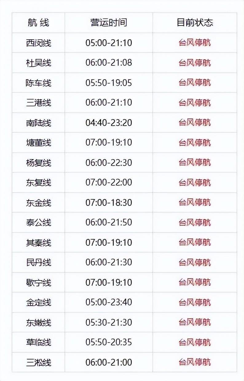 暴雨预警升级为橙色！全市启动防汛防台Ⅱ级响应行动，上海地铁部分路段限速运行