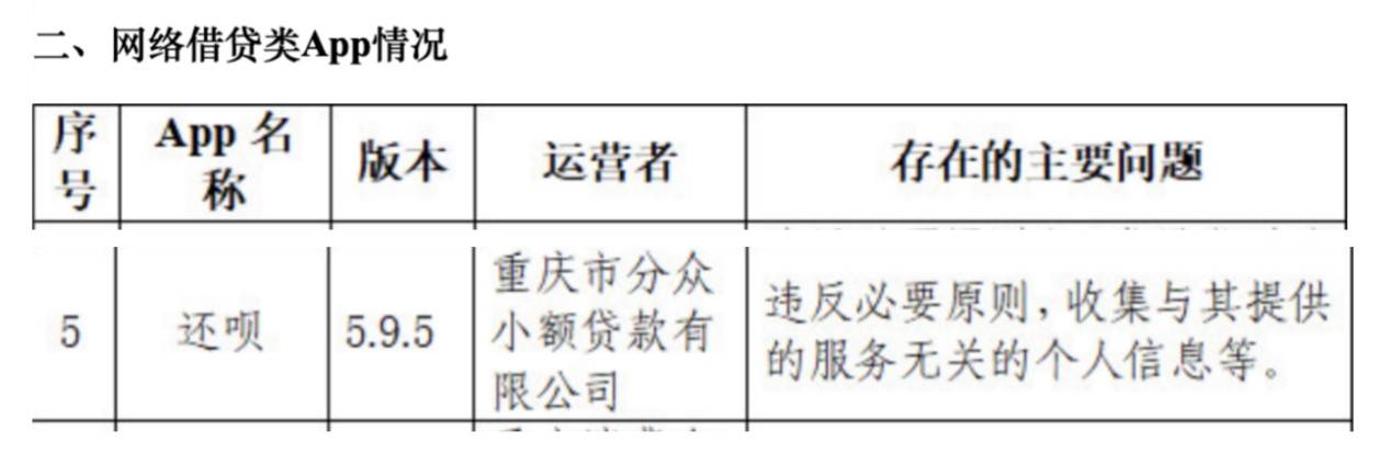 "还呗"App被质疑个人信息泄露致境外:投诉达2.6万条引关注(图3)