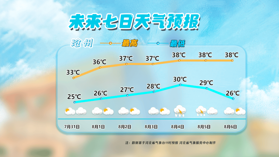 今天泊头天气预报
