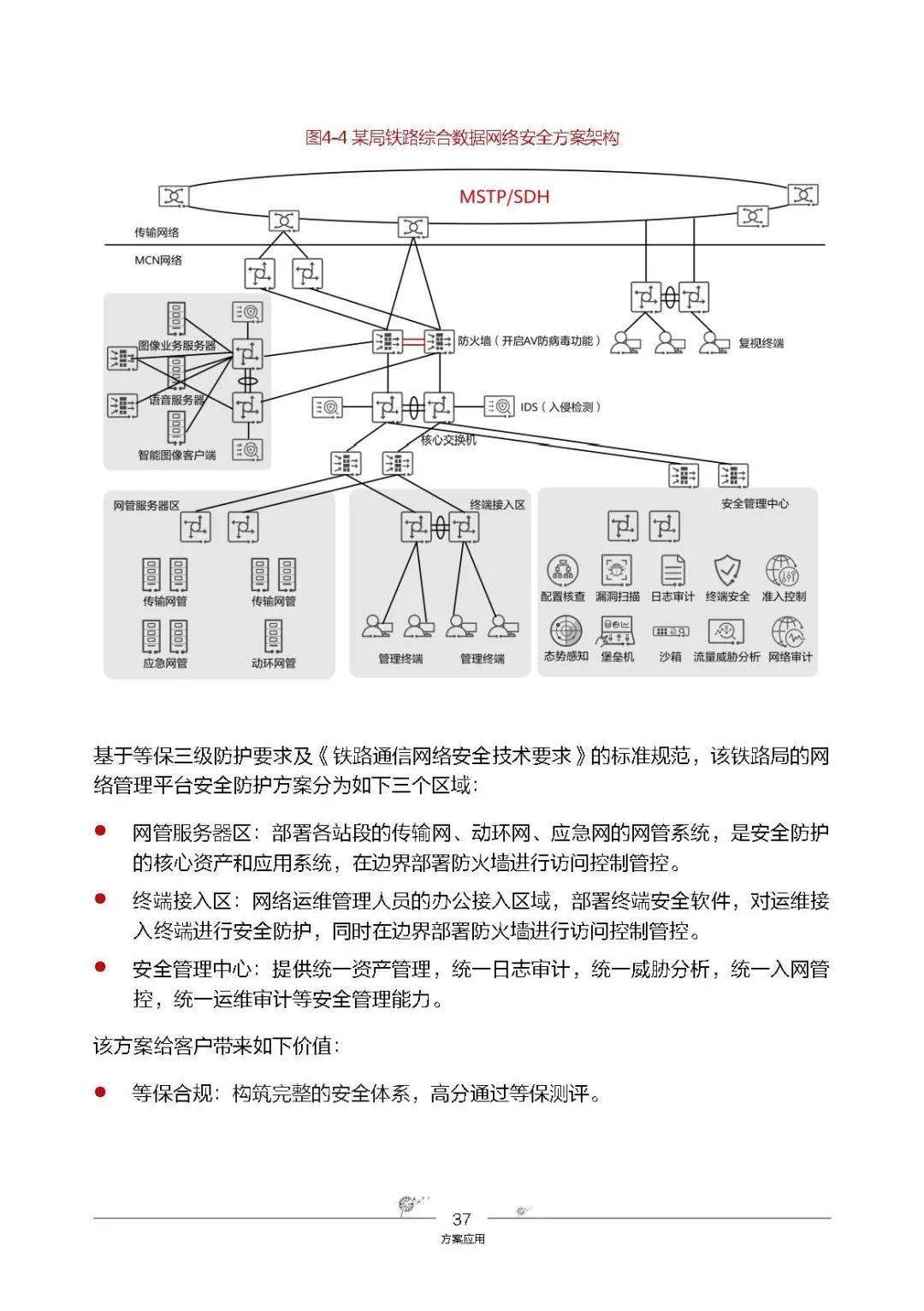 华为星河ai铁路综合数据网络解决方案 2025