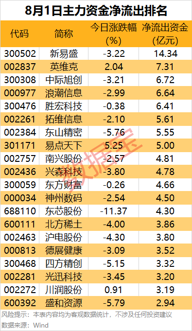 主力资金 | 光伏概念股获主力资金大手笔净买入