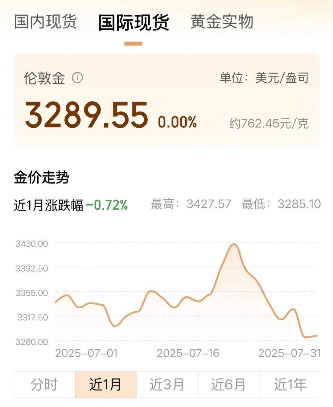 黄金，再现震荡！还能买吗？