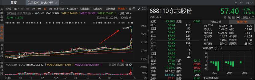 CPO龙头赫然在列！近一月接待机构调研次数居前热门股名单来了