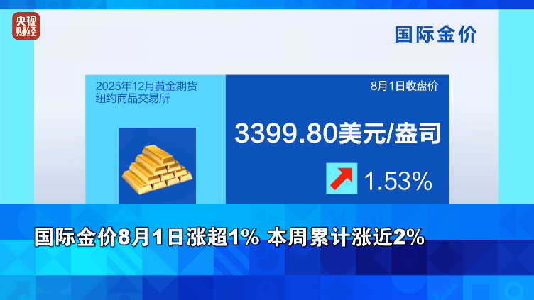 金价，大涨！