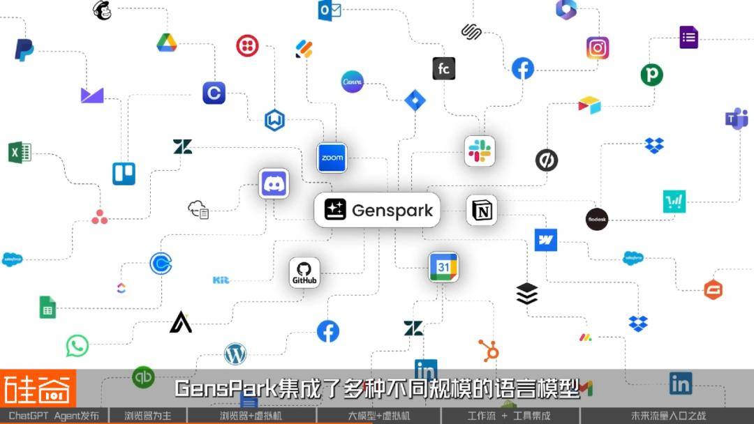 OpenAI杀入通用AI Agent背后：四大技术流派与下一个万亿流量之战 