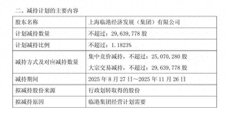飞乐音响录得7天3板，第三大股东拟出手减持，套现金额或超亿元