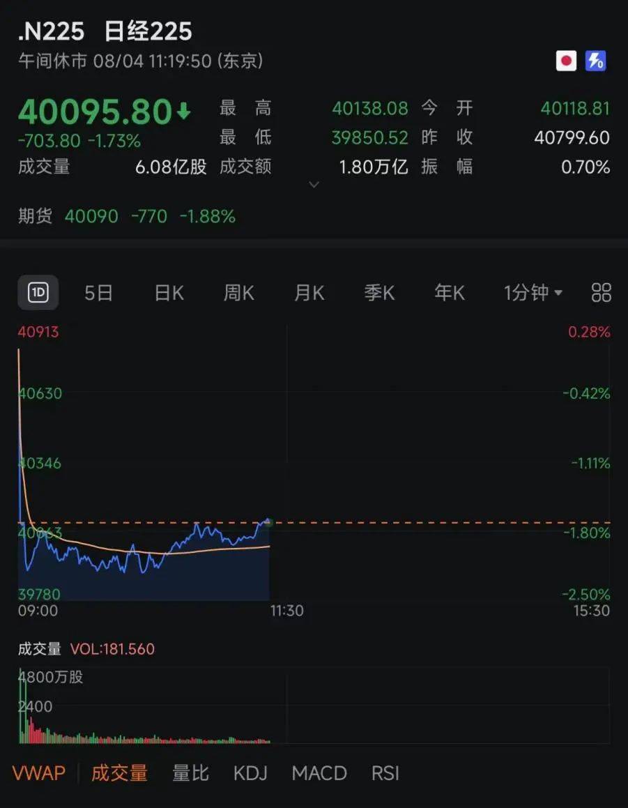 突然,日本股市崩溃了!