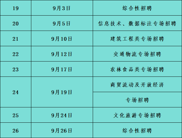 贵阳招聘会网站_贵阳招聘中心