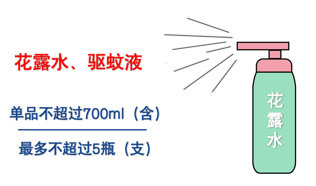 广州地铁：花露水等防蚊喷雾，每人限带5瓶
