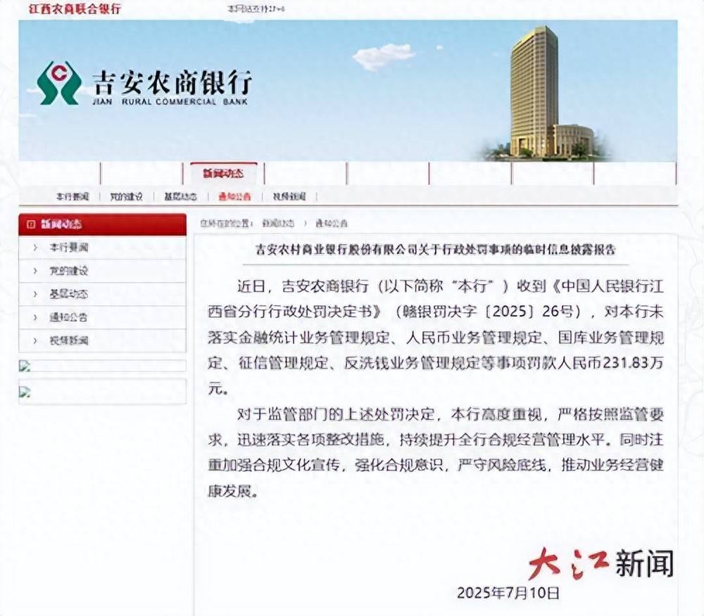 因多项违规被罚231万元 吉安农商银行陷“增利不增收”窘境