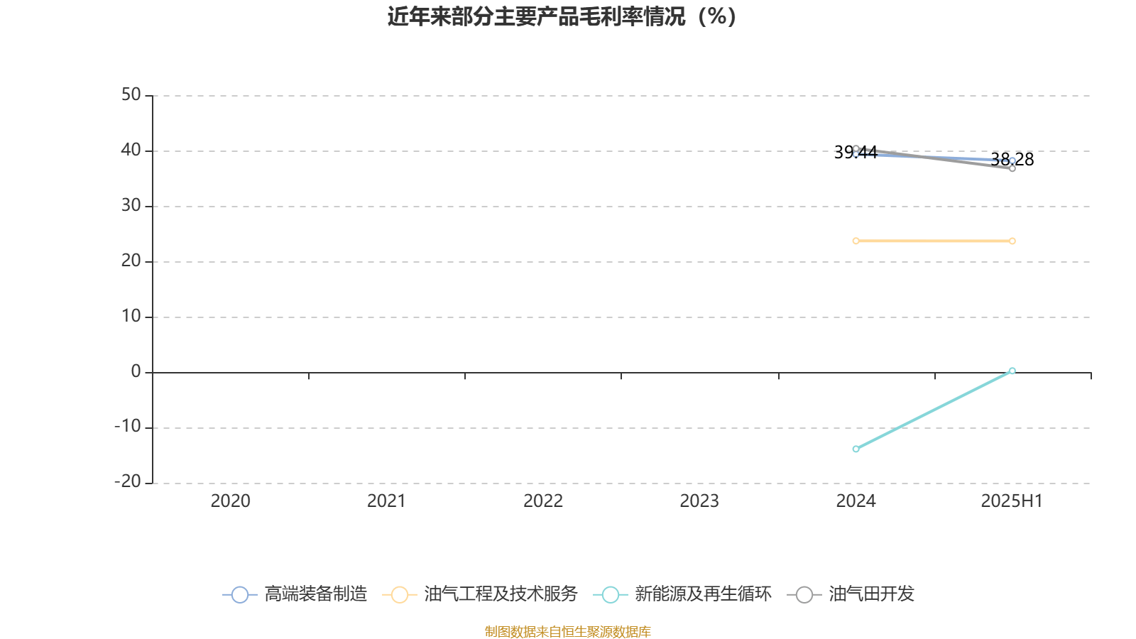 四方股份2025年上半年净利同比增12.41% 全年归母净利润5连增