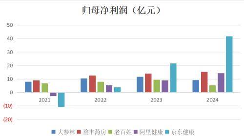 益丰药房遭5.5亿元减持 三大员工持股平台竟成实控人提款机?(图5)