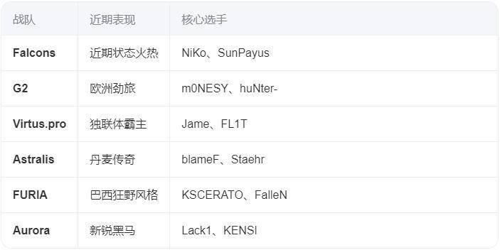 FISSURE 裂变天地 S2 公布首批受邀战队，Falcons、G2 等领衔出战