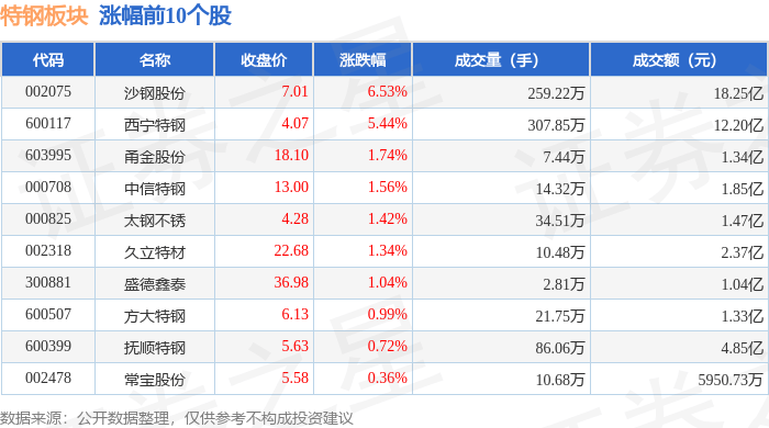 沙钢股份股票行情最新消息财经须知