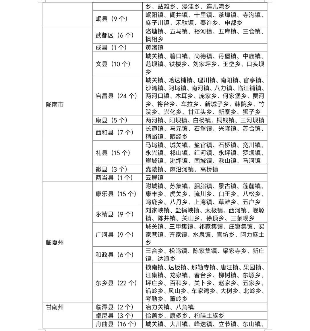 甘肃省山洪灾害气象风险橙色预警（8.8）