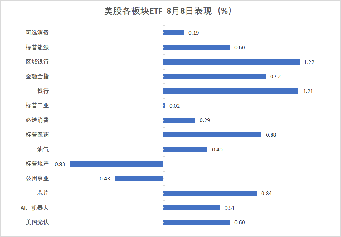 华尔街见闻早餐FM-Radio | 2025年8月9日
