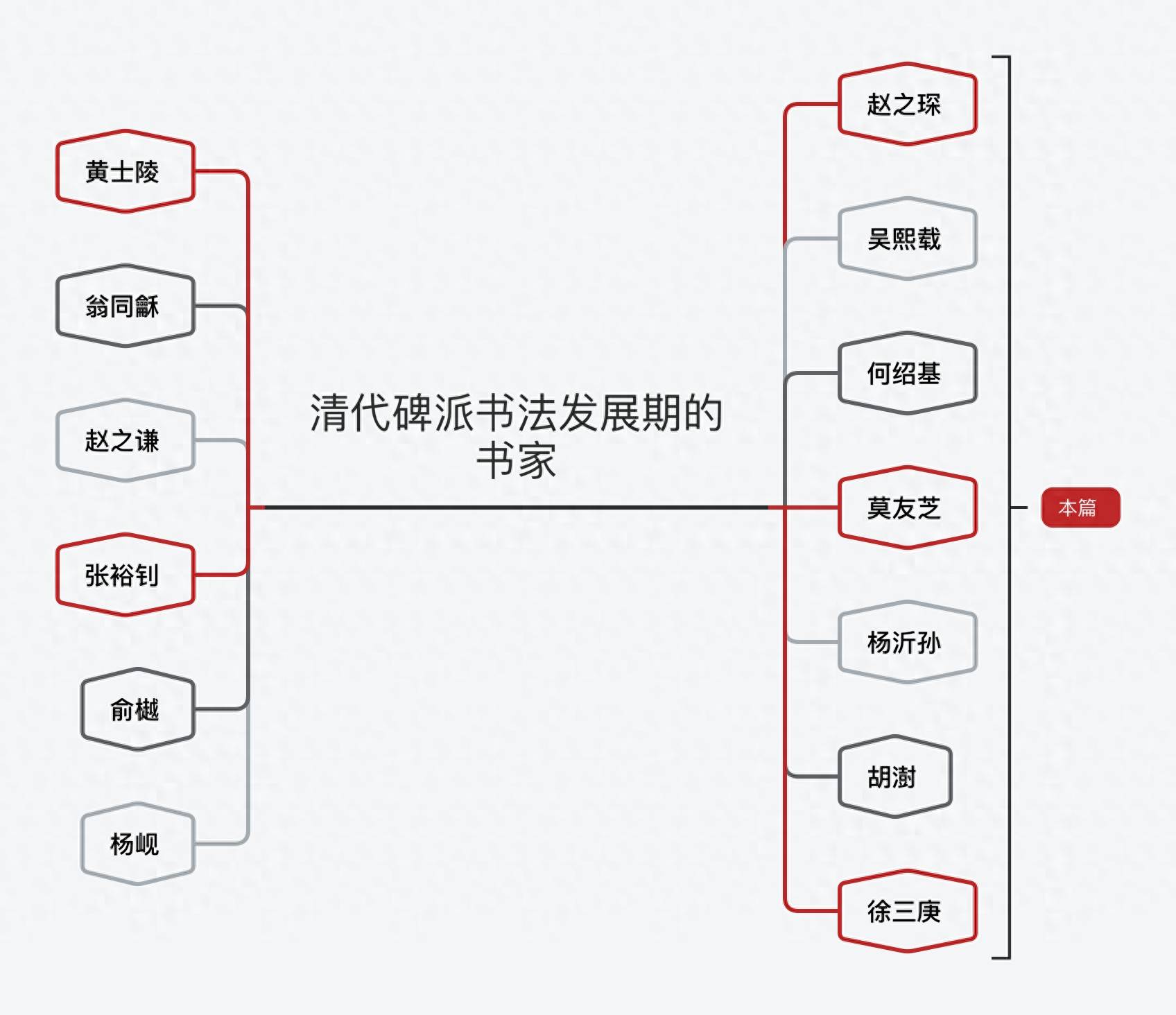 民族危亡之际，清代书法家如何创造傲视世界