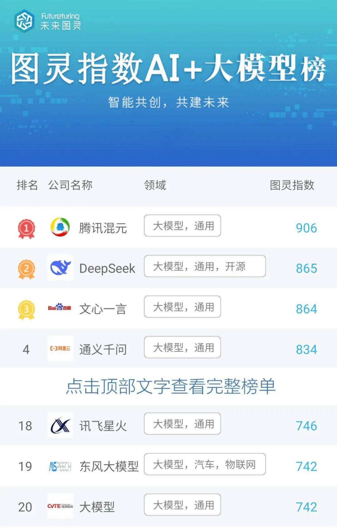 每周一问大模型
