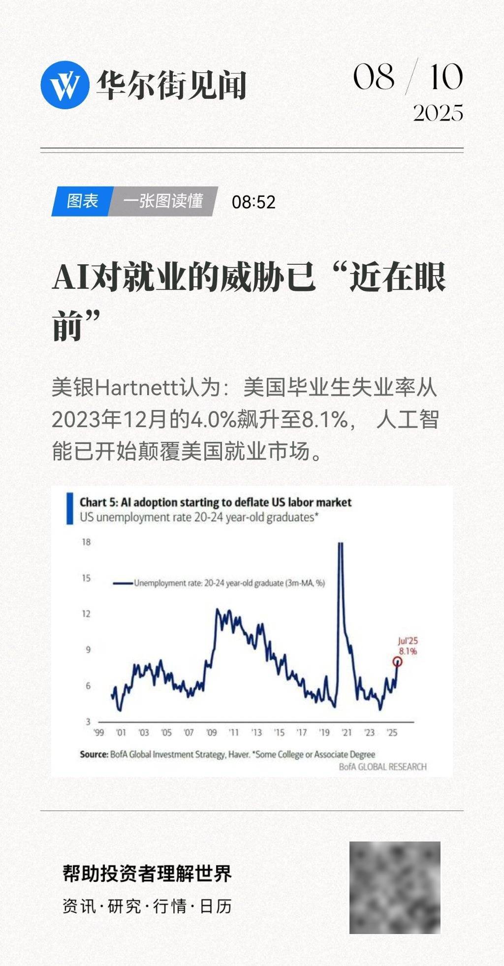 狼真的来了！“AI第一轮就业大冲击”已至，矛头直指年轻人