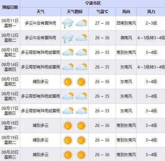 象山天气宁波