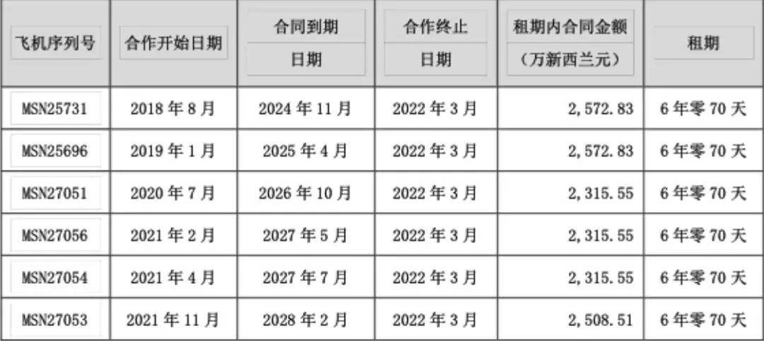 3架飞机在俄罗斯被扣无法收回！山河智能公告：收到1.6亿元保险赔款
