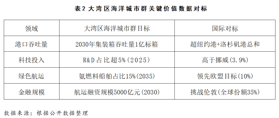 这些沿海大市，要开始“抱团”发展了？