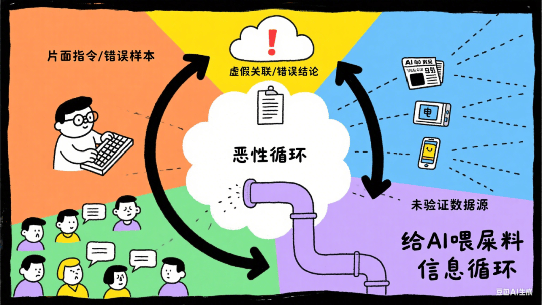 又被耍了，我们给 AI 喂屎，把互联网糟蹋成啥样了