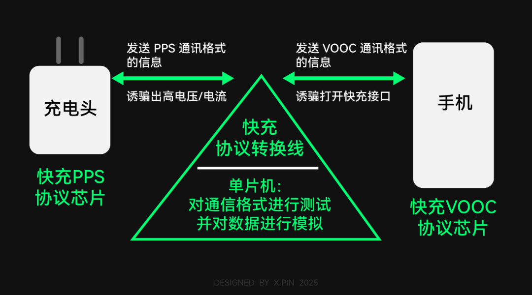 66块钱的全协议快充头，真的可靠吗？