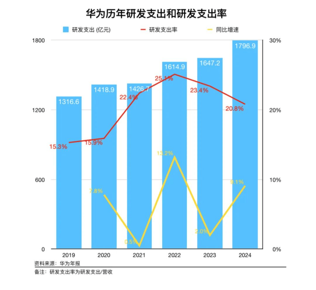 侵权公司解散，14人判刑：华为海思芯片技术被窃案始末
