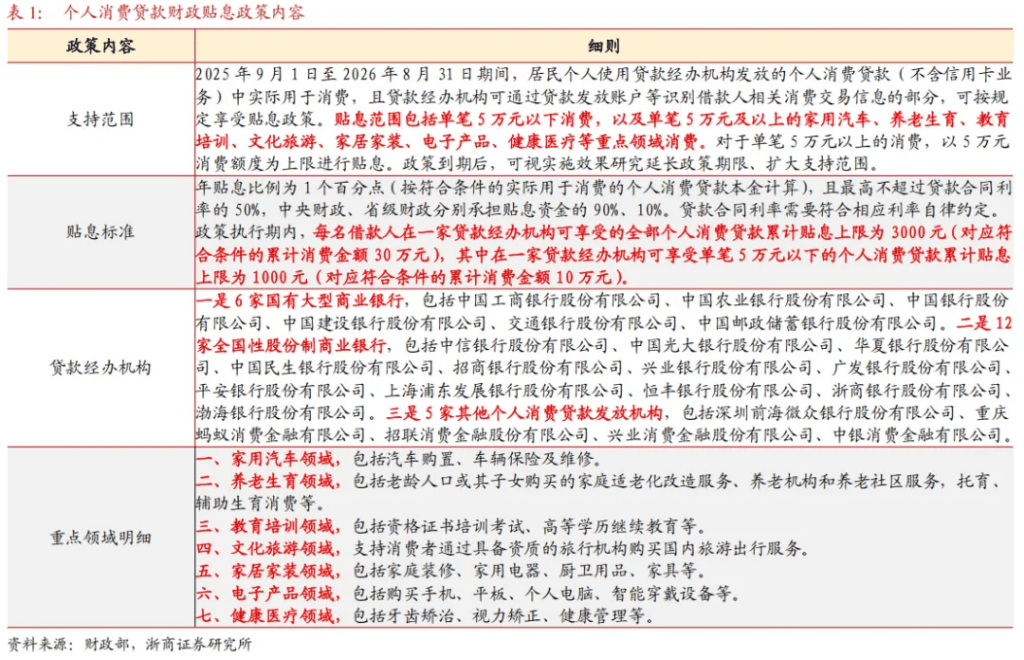 “个人消费贷贴息”对市场的意义：助推“通胀交易”，股市持续压制债市