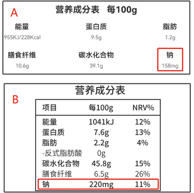 面包吃的_面包吃不吃_
