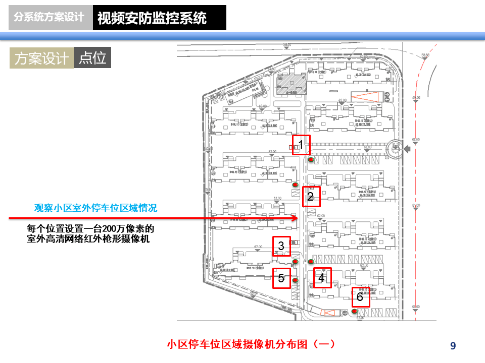 小区视频监控系统设计案例分享