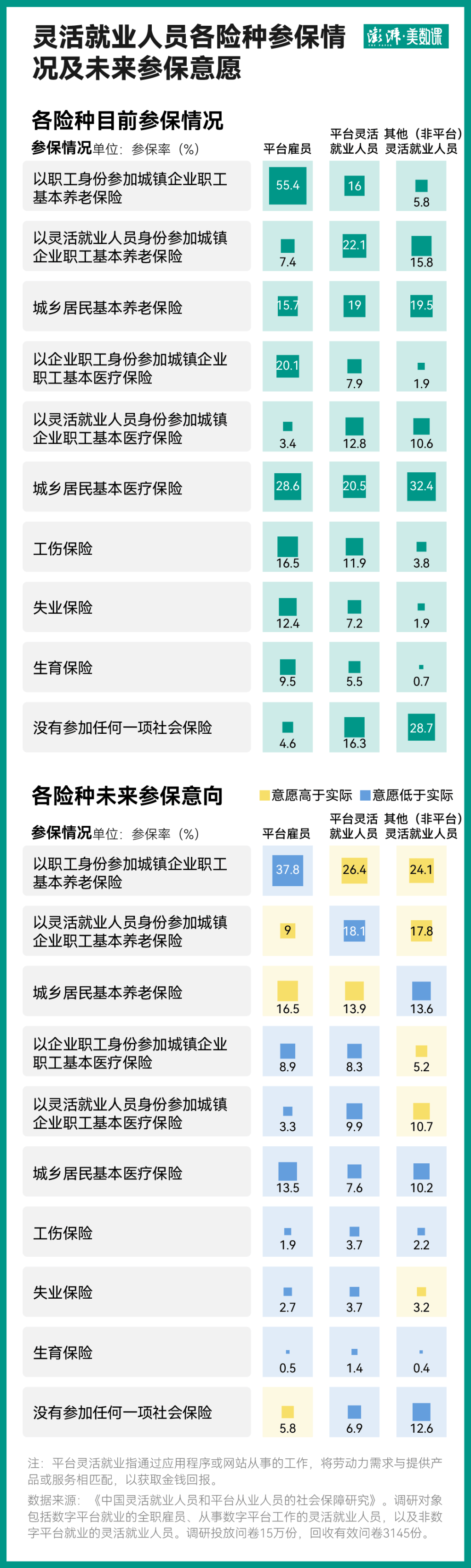 关于社保新司法解释的意义，灵活就业调研提供了一些视角