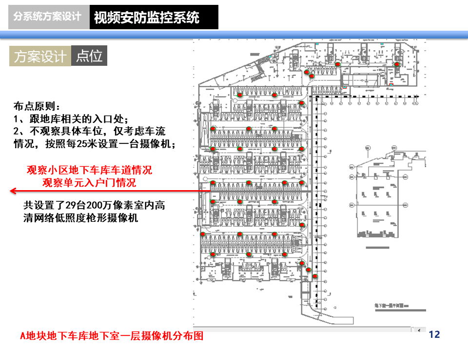 小区视频监控系统设计案例分享
