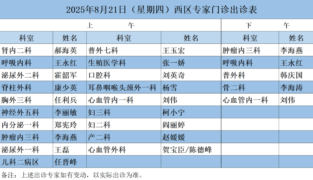 包含北京中医医院、密云区代挂专家号，减少患者等待就医的时间的词条