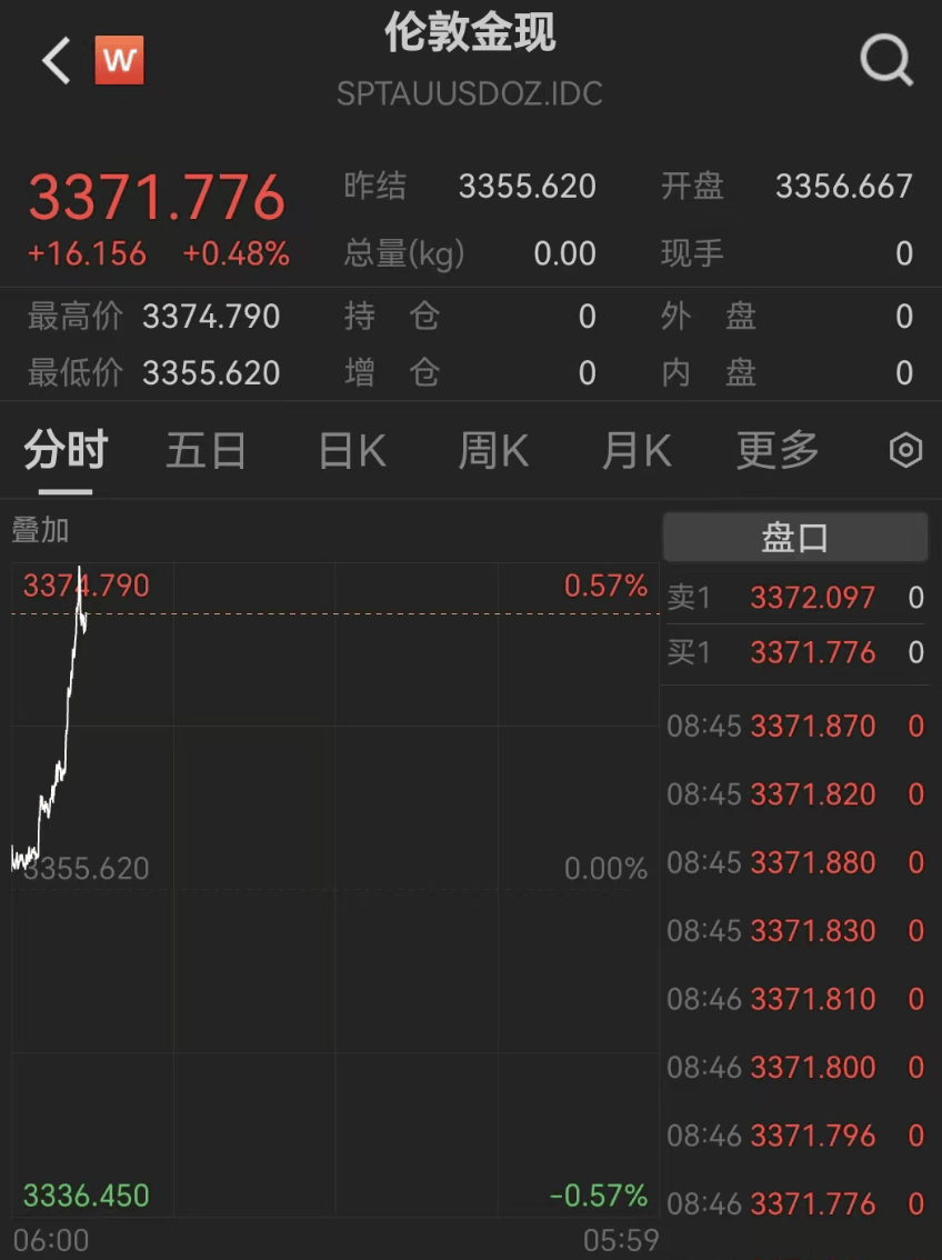 刚刚，见证历史！超10万人爆仓