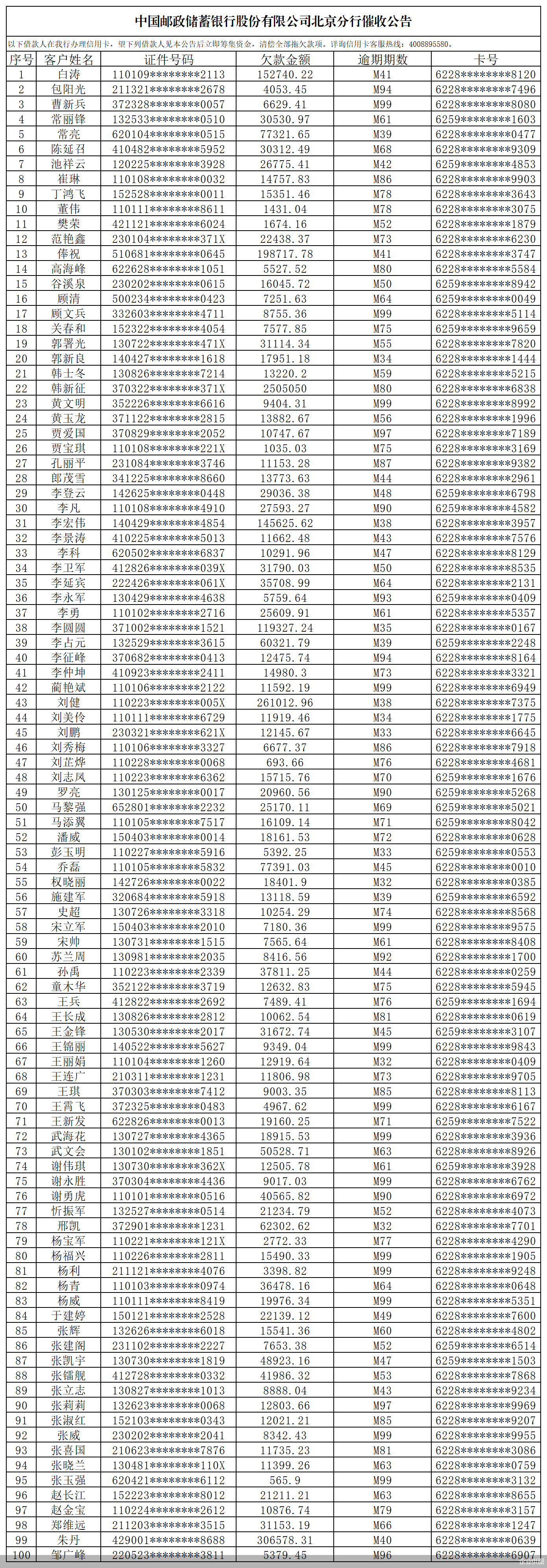 中国邮政储蓄银行股份有限公司北京分行催收公告