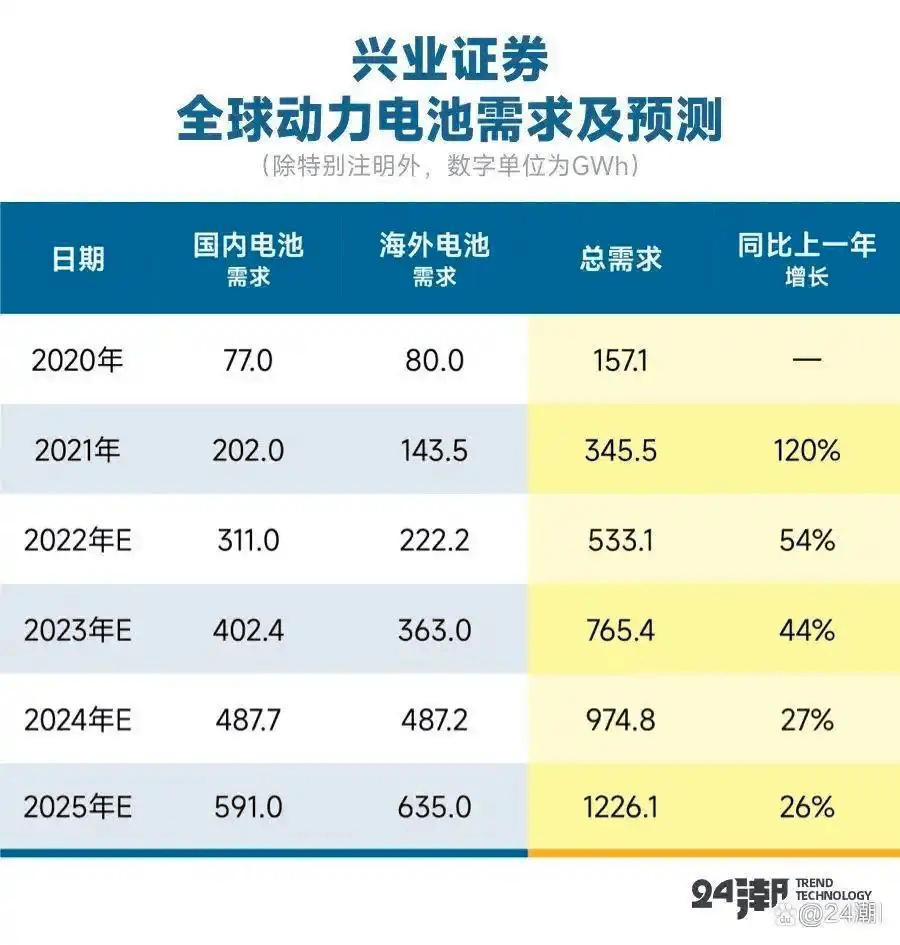 宁德时代这波锂矿停产，真要把电车干涨价了？