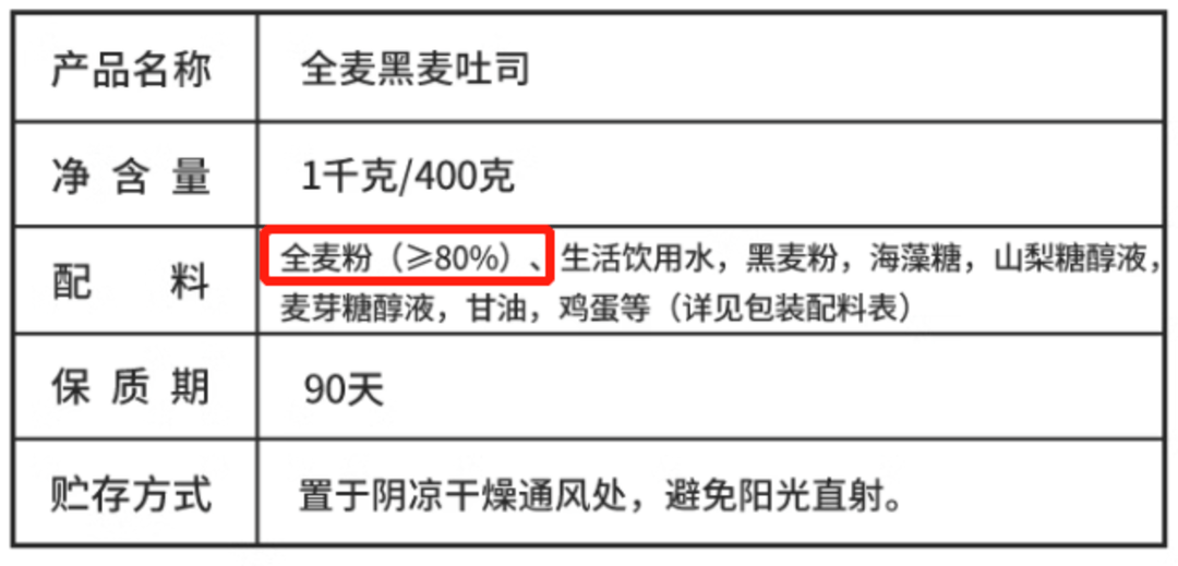 这些面包真的不建议多吃，理由都在这里了