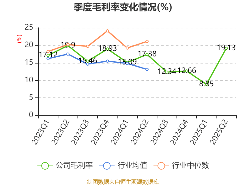 华发股份：2025年上半年净利润1.72亿元 拟10派0.2元