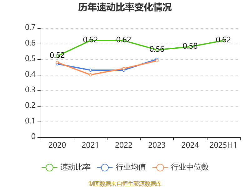 华发股份：2025年上半年净利润1.72亿元 拟10派0.2元