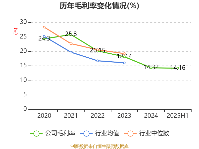 华发股份：2025年上半年净利润1.72亿元 拟10派0.2元