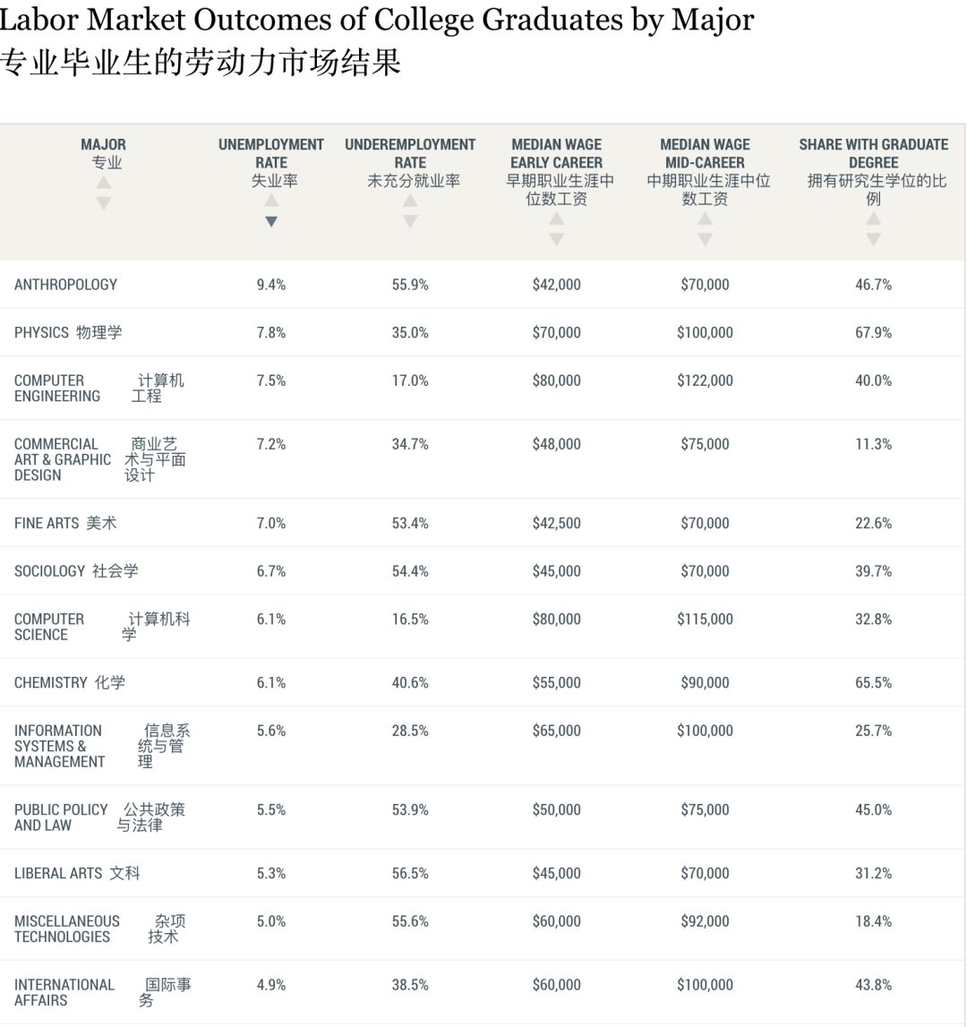 投了 5762 份简历 0 offer，这个名校计算机系毕业生，最后被麦当劳拒绝了