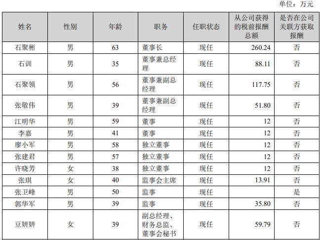 三年亏3亿却分红9亿！“红枣第一股”好想你跨界投资难掩主业颓势