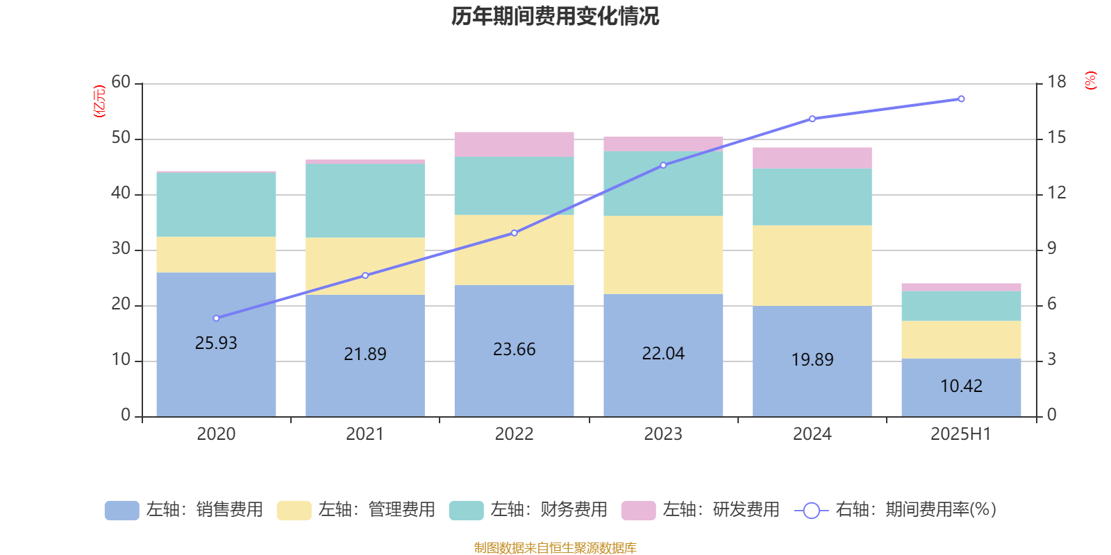 中泰化学：2025年上半年亏损1.94亿元