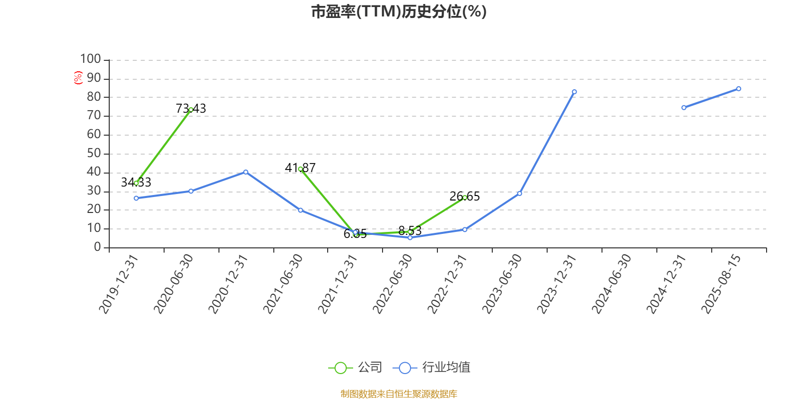 中泰化学：2025年上半年亏损1.94亿元