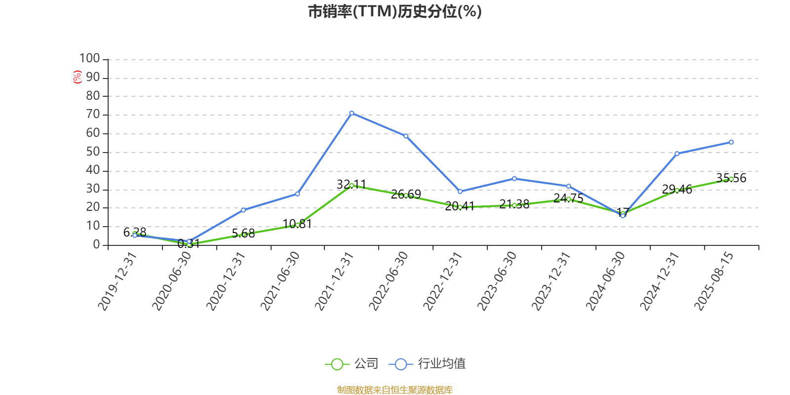 中泰化学：2025年上半年亏损1.94亿元